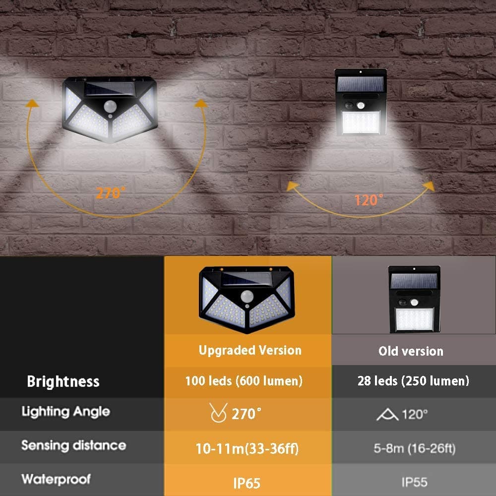 📢📢Buy 3 Get 2 Free  ⏰INSTANTLY LIGHT-UP YOUR OUTDOOR SPACE WITH MOTION-ACTIVATED SOLAR LIGHTS