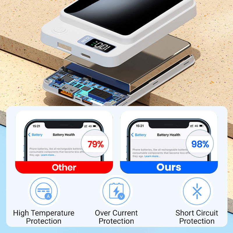 📢📢50% OFF!!⏰⚡Amazing Power Bank! ⚡10000mAh Ultra Slim Fast Charge Mobile Power