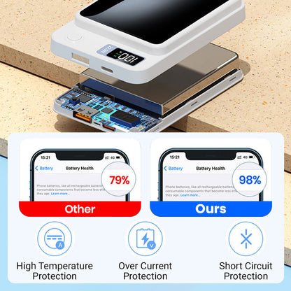 📢📢50% OFF!!⏰⚡Amazing Power Bank! ⚡10000mAh Ultra Slim Fast Charge Mobile Power