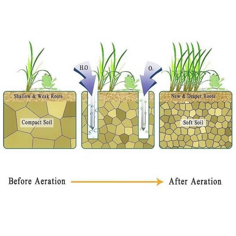 📢📢50% OFF!!⏰Garden Lawn Aerator Shoes
