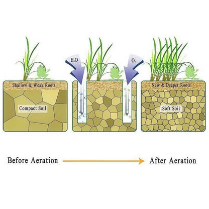 📢📢50% OFF!!⏰Garden Lawn Aerator Shoes