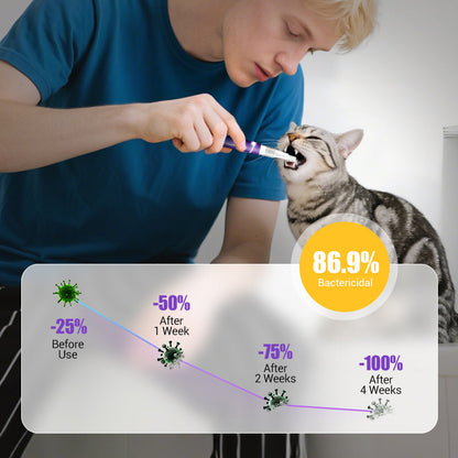 Pet Oral Repair Gel Toothbrush 🐱🐶