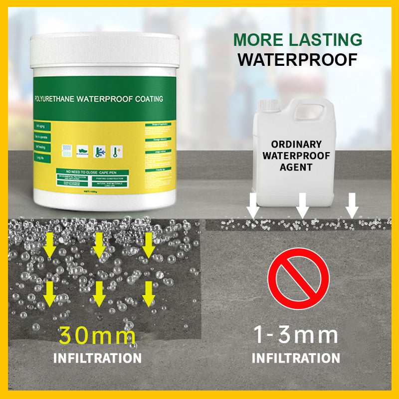 🔥While Supplies Last 50% OFF!🎉 Multifunctionele Transparante Waterdichte Coating