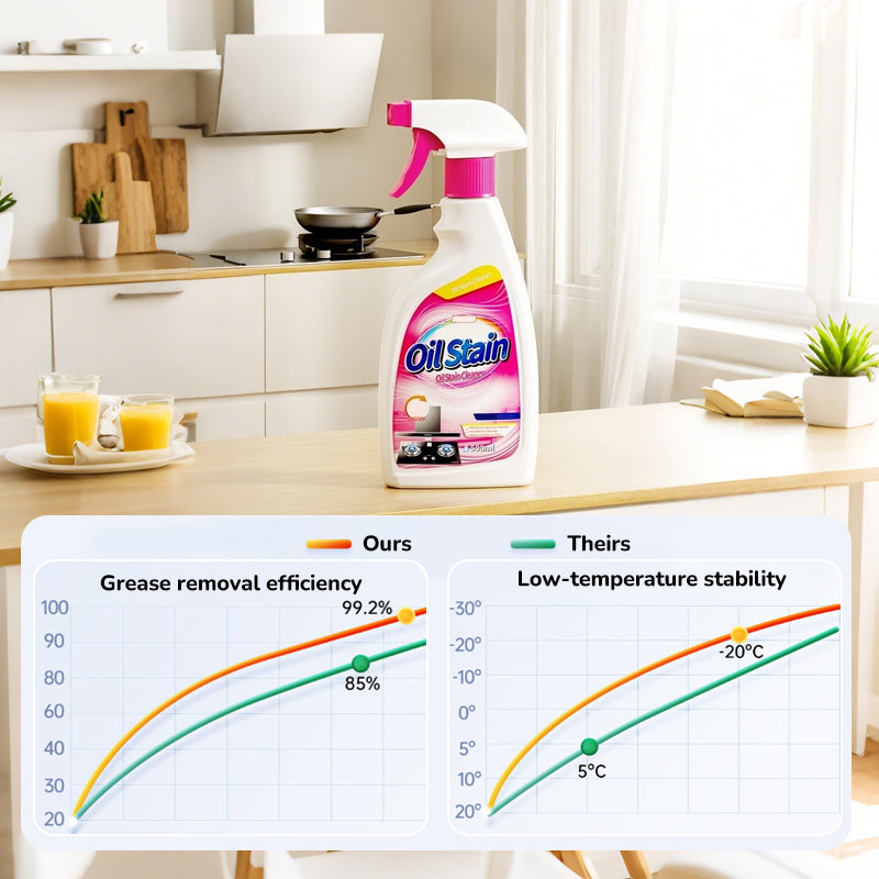 📢📢50 %  OFF !! ⏰Heavy-Duty Kitchen Degreaser Spray