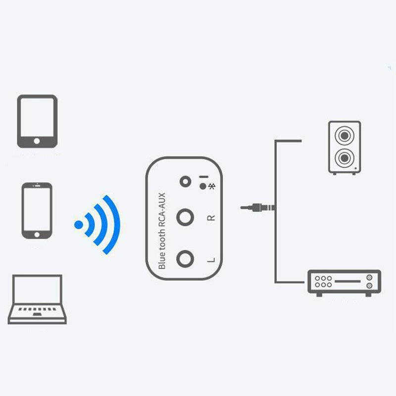 🌟LAST DAY SALE 50% OFF!!⚡50K+ SOLD!🔥🔥Wireless Bluetooth 5.0 Audio Receiver